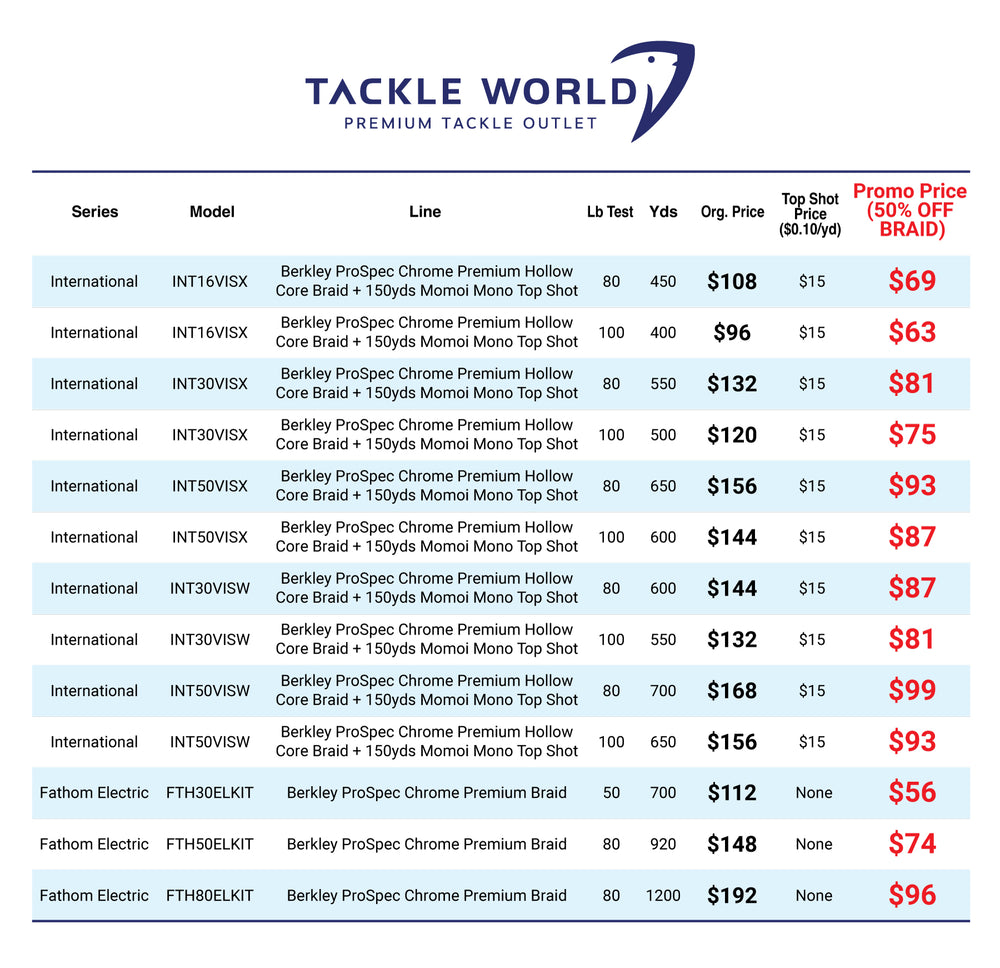 Penn International VISX 2-Speed Lever Drag Reels-Reel-Penn-Tackle World