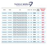 Penn International VISX 2-Speed Lever Drag Reels-Reel-Penn-Tackle World