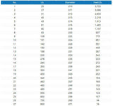 Malin Hard Wire Stainless Steel Leader-Line & Leader-Malin-Tackle World