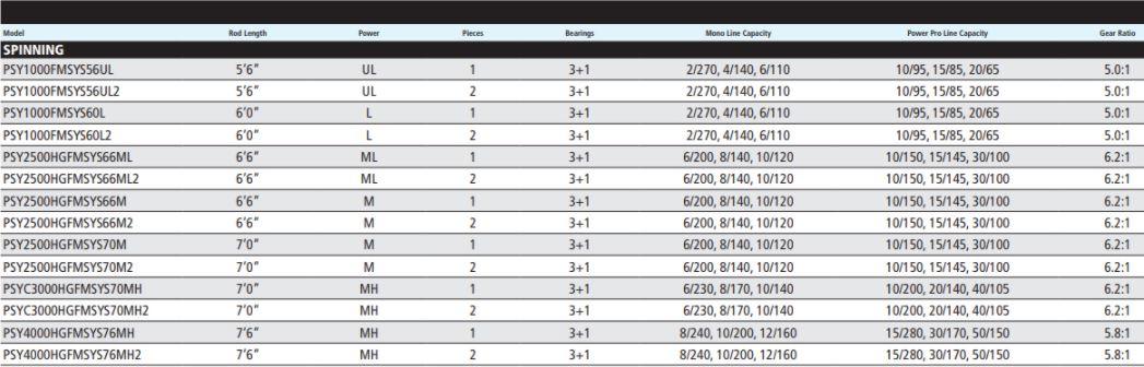 Shimano Symetre Spinning Combos-Combo-Shimano-Tackle World
