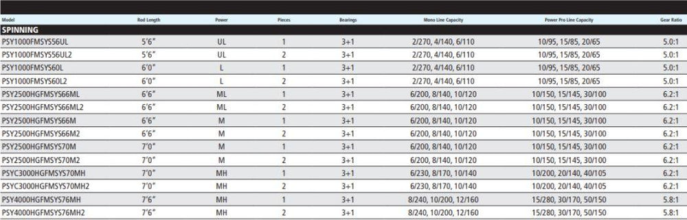 Shimano Symetre Spinning Combos-Combo-Shimano-Tackle World