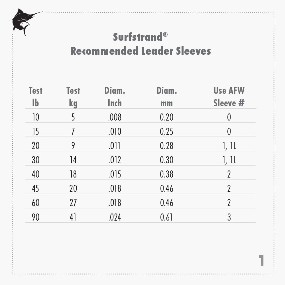 American Fishing Wire Surfstrand Leaders-Line & Leader-American Fishing Wire-Tackle World