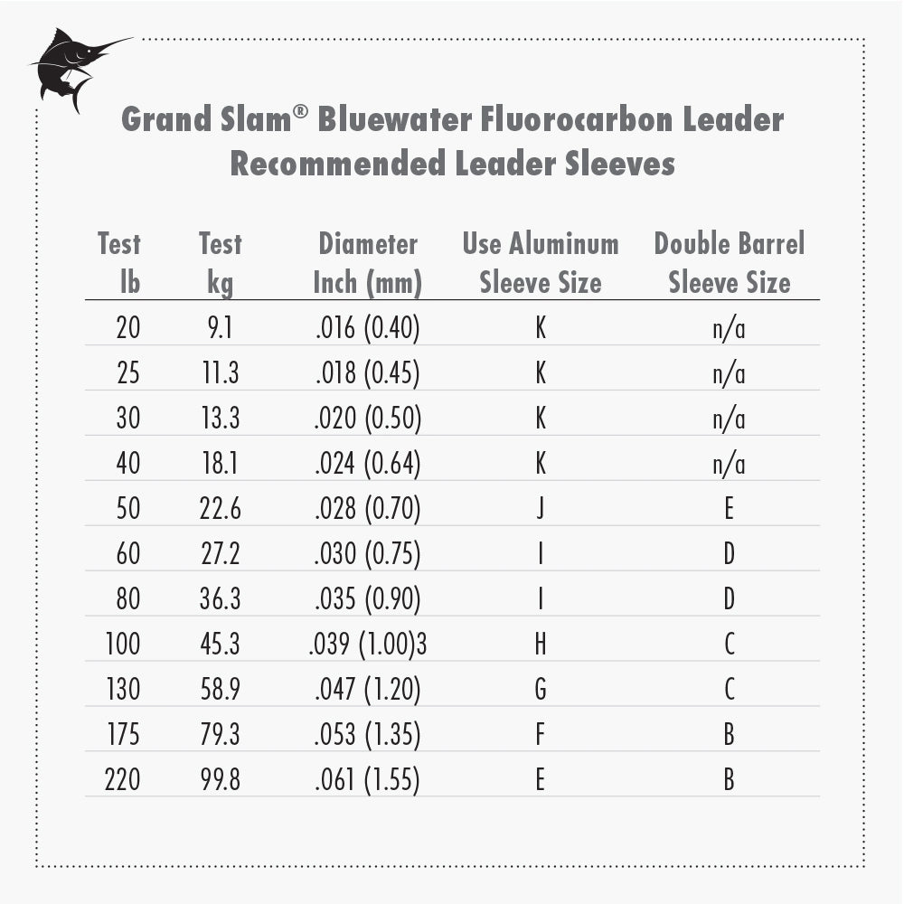 American Fishing Wire Grand Slam Bluewater Leaders-Line & Leader-American Fishing Wire-Tackle World