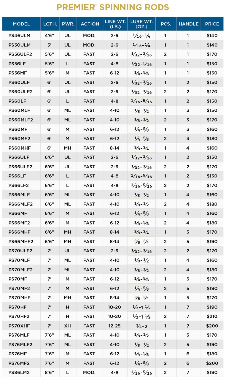St. Croix Premier Spinning Rods-Rod-St. Croix-Tackle World