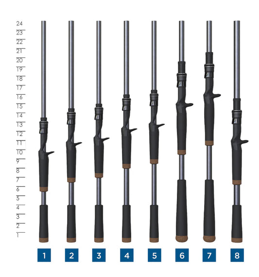 st croix 2 piece mh rods for sale St. Great for bass St. Croix Musky X Casting