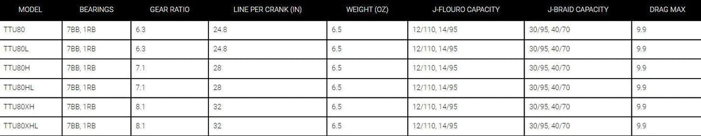 Daiwa Tatula 80 6.3:1 Gear Ratio Baitcasting Reels *Final Sale*-Reel-Daiwa-Tackle World