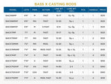 St. Croix Bass X Casting Rods