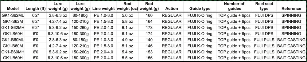 Major Craft 1G Giant Killing Jigging Spinning Rods-Rod-Major Craft-Tackle World