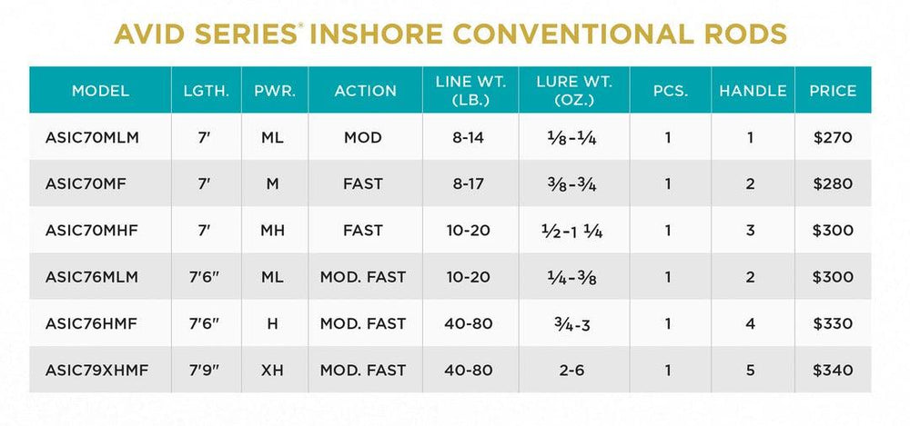 St. Croix Avid Inshore Casting Rods-Rod-St. Croix-Tackle World