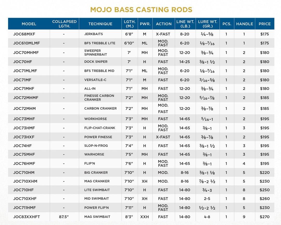 st croix bass mojo rod St. Croix Mojo Bass Trigon Casting Rod