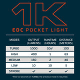Nebo 1K EDC Pocket Lights-Tools-Nebo-Tackle World
